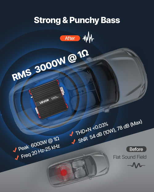 Automobilinis vieno kanalo stiprintuvas VEVOR BP-3000.1D, 3000W RMS