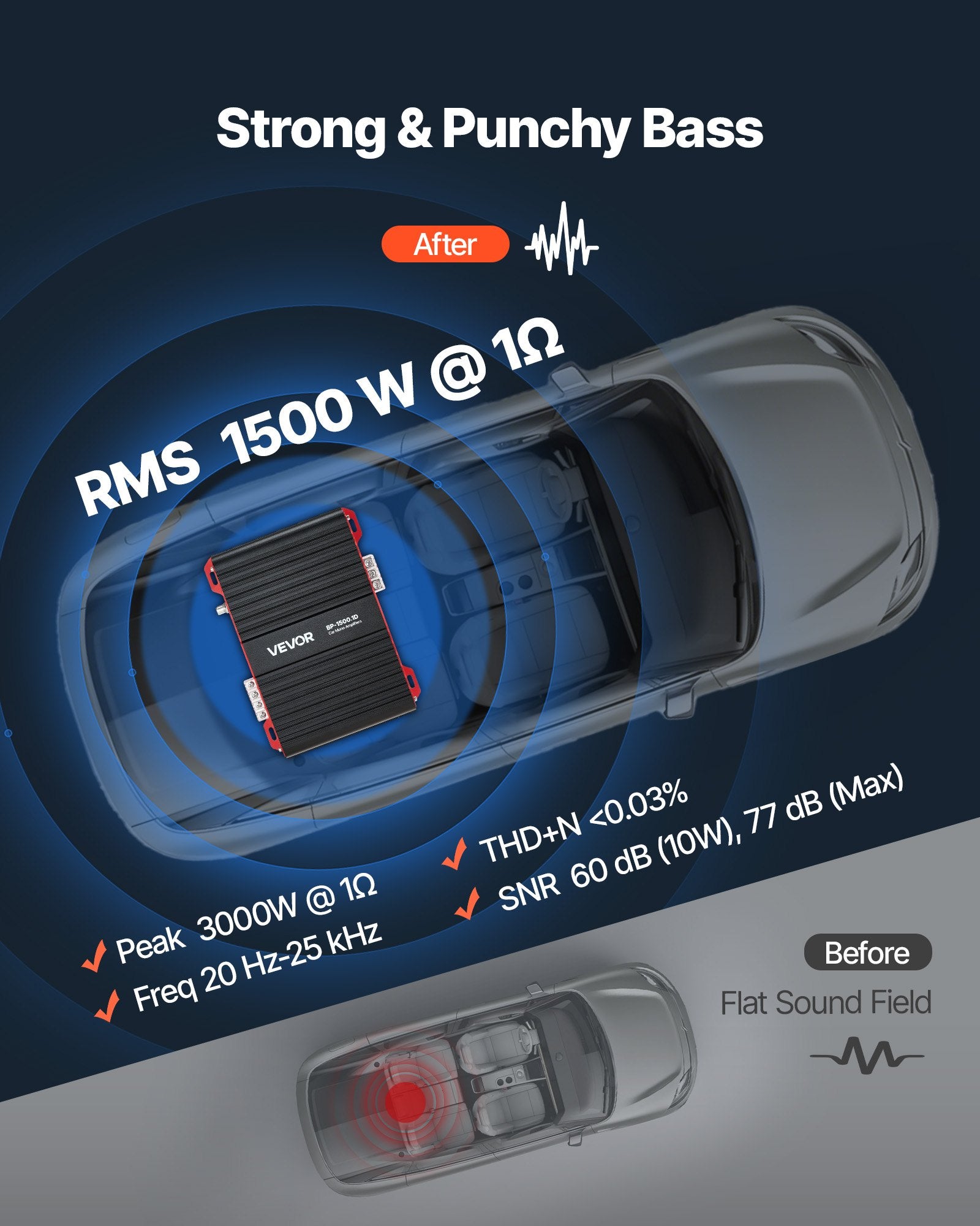 Automobilinis vieno kanalo stiprintuvas VEVOR BP-1500.1D, 1500W RMS