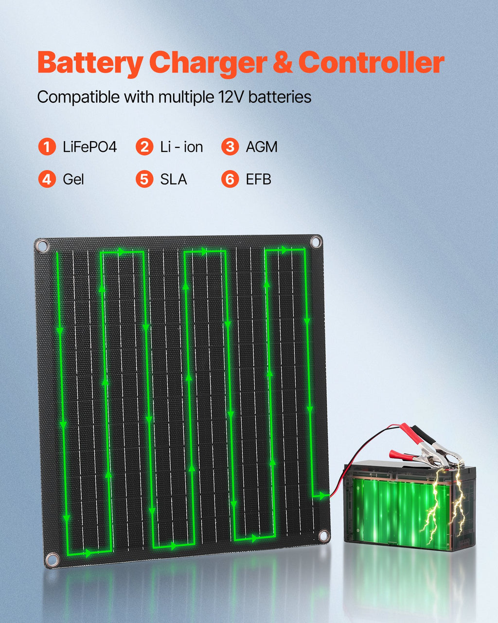 Saulės baterijų įkroviklis VEVOR 20W, 12V