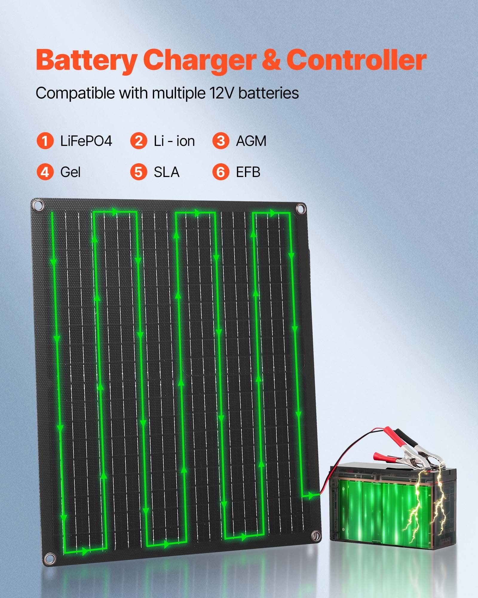 Saulės baterijų įkroviklis VEVOR 30W, 12V