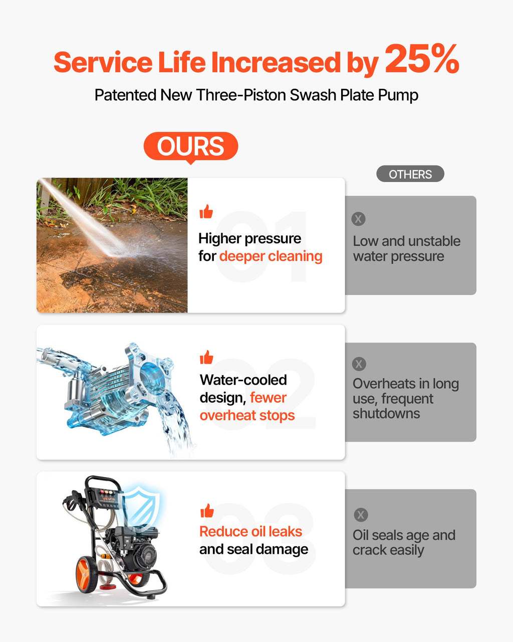 Benzininis aukšto slėgio plovimo įrenginys VEVOR 2500D-SP, 2900 PSI