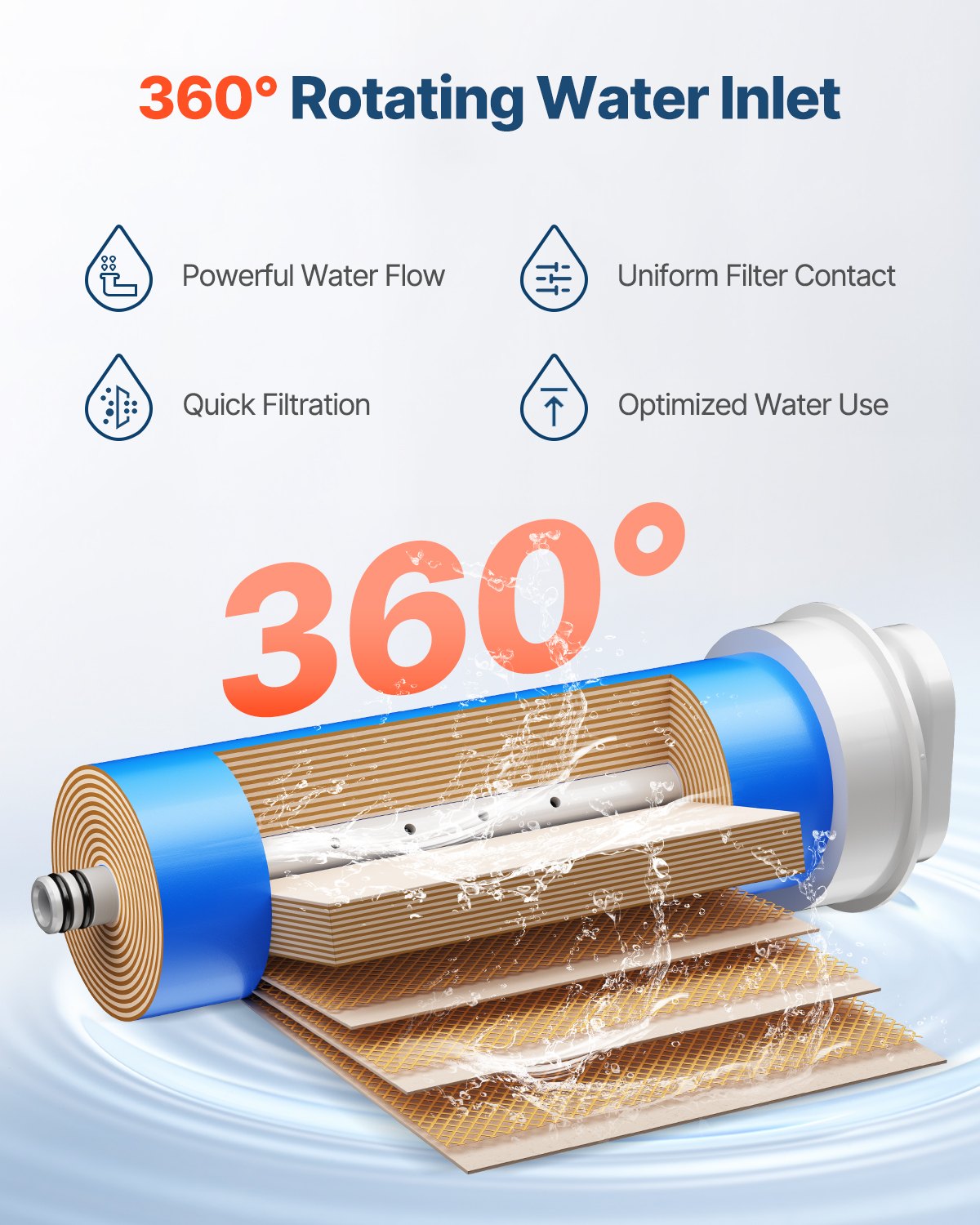 Atbulinio osmoso filtras VEVOR SS-009, 800 GPD
