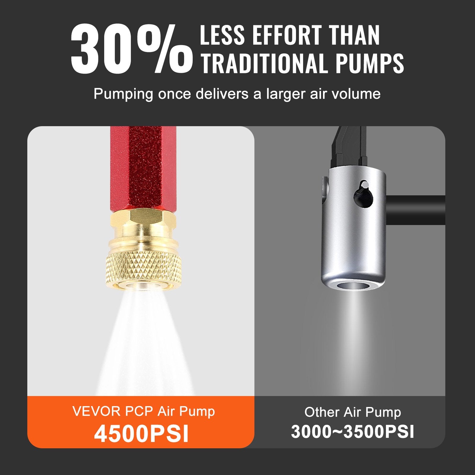 PCP rankinė pompa VEVOR DQT-4JH, 4500 PSI
