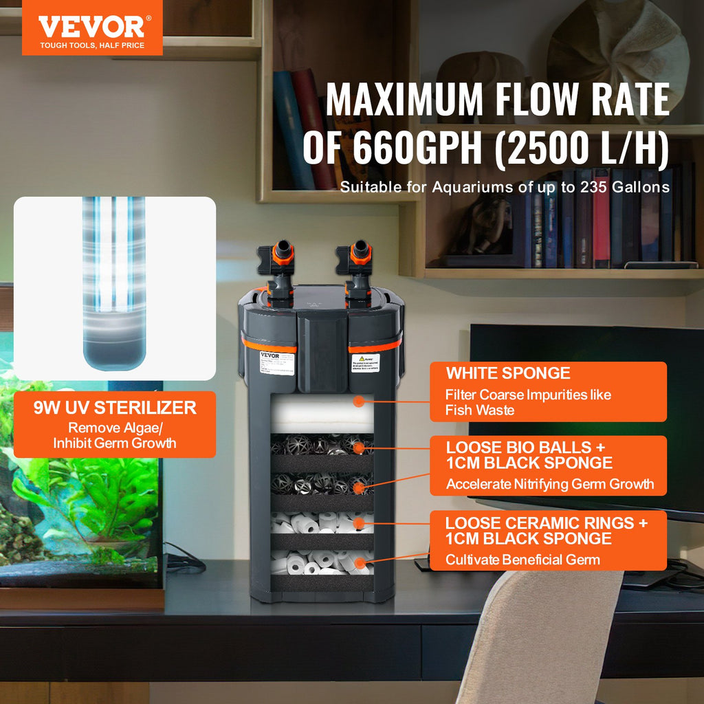 Išorinis akvariumo filtras VEVOR AQ-913F-UV 25W, 2500 l/val.