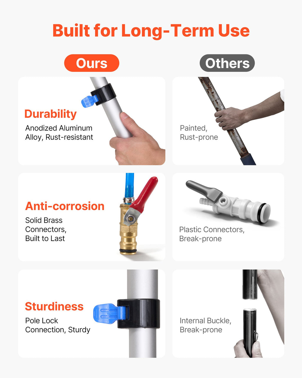 Saulės kolektorių valymo rinkinys VEVOR LW5-7.3m, 7,36 m