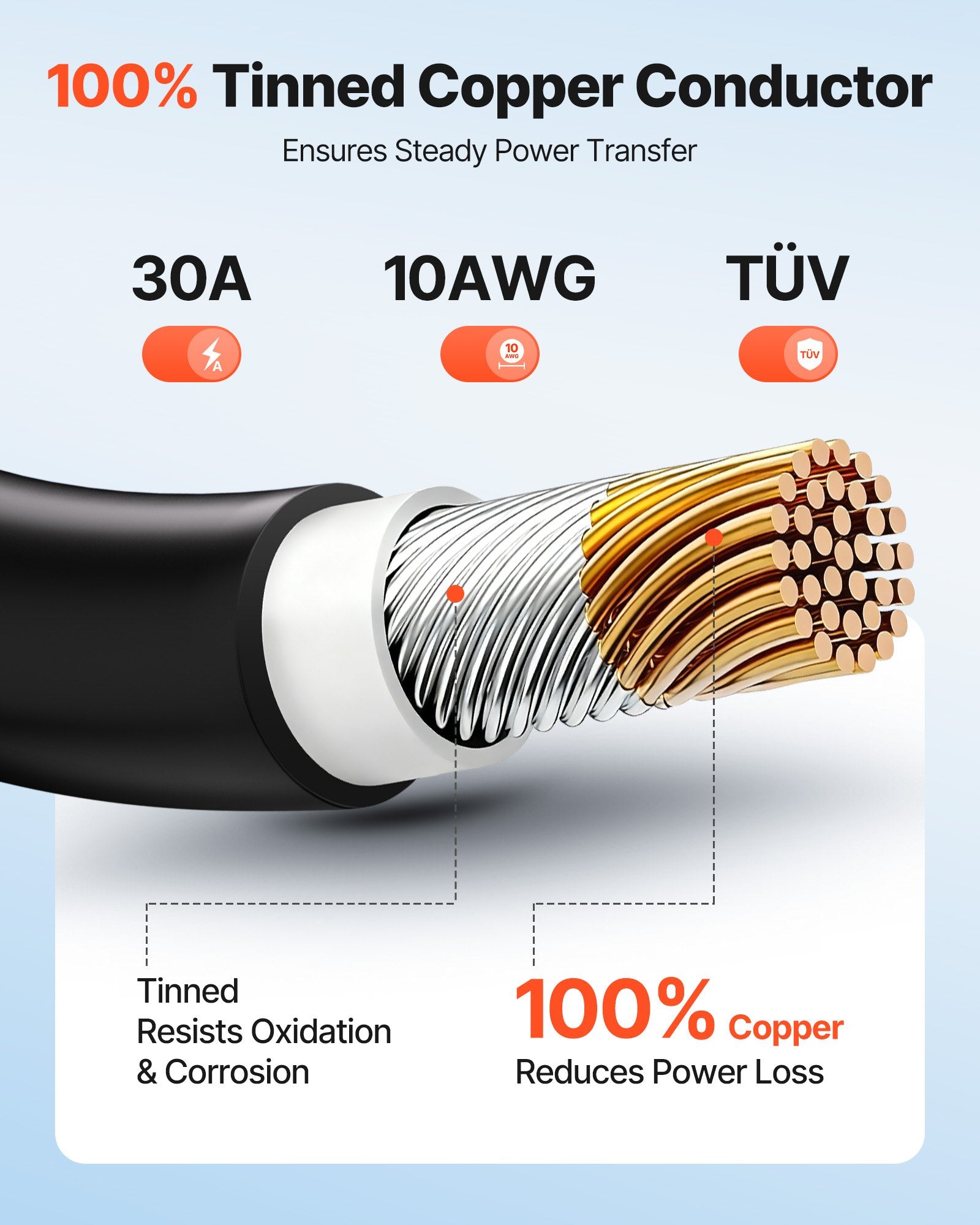 Saulės kolektorių kabelių rinkinys VEVOR 10AWG-Red/Black-L=30.5M, 30,48 m