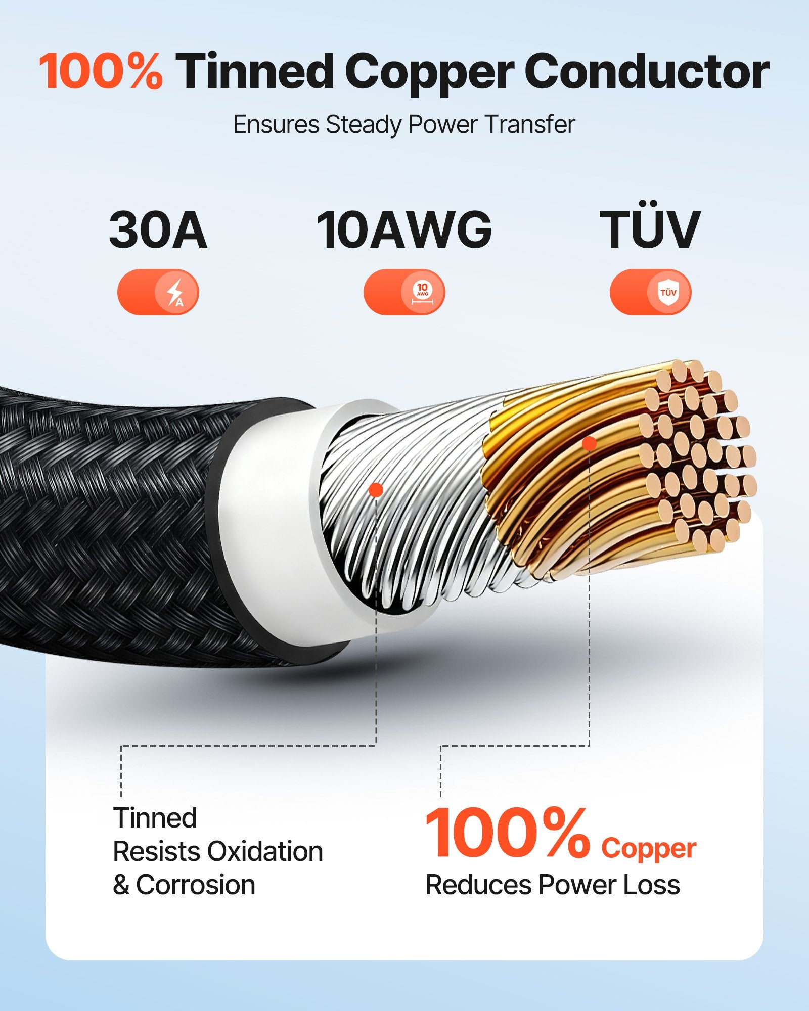 Saulės kolektorių ilginamasis kabelis VEVOR MC4-10AWG-9.14M, 10 AWG