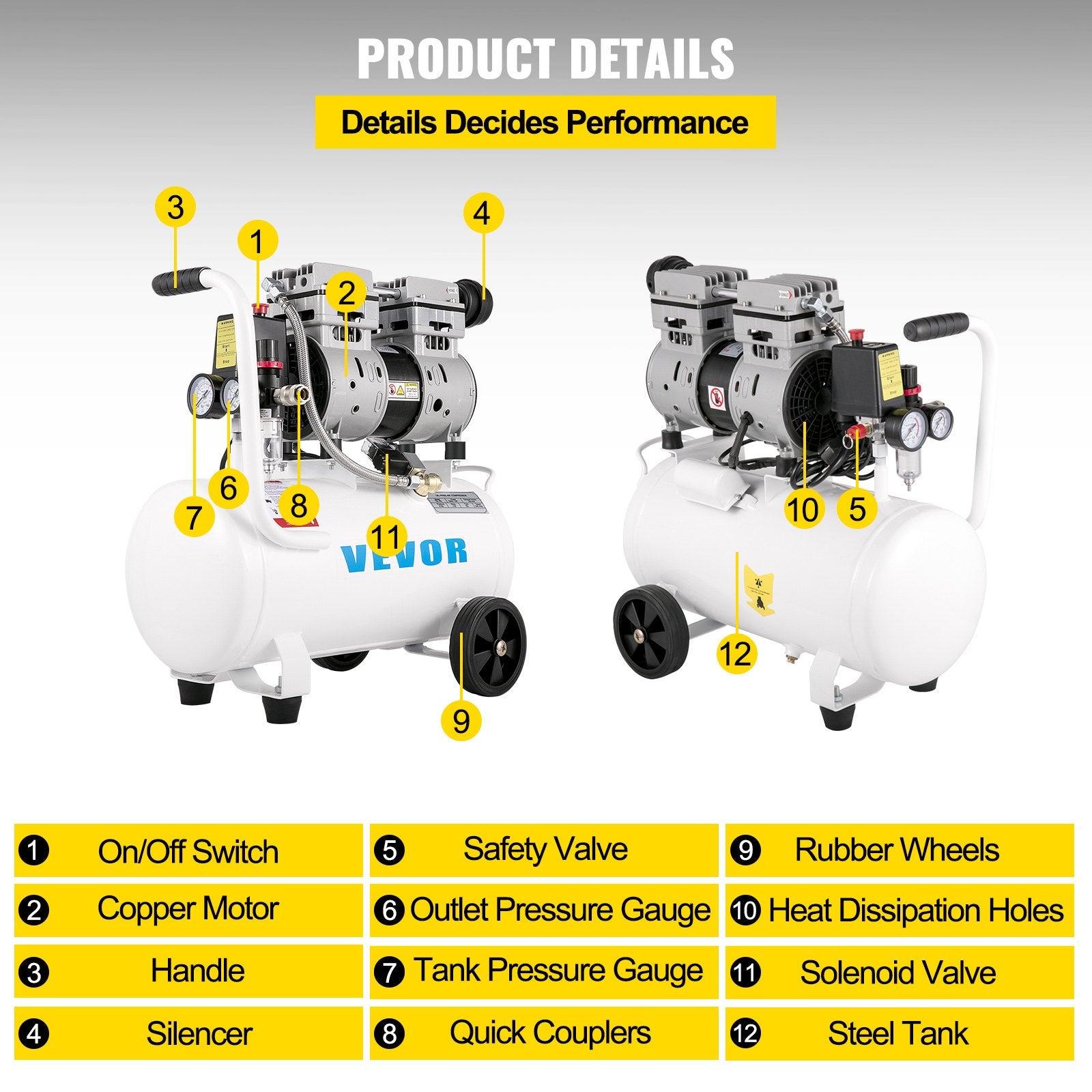 Oro kompresorius VEVOR 750W, 20,8 L