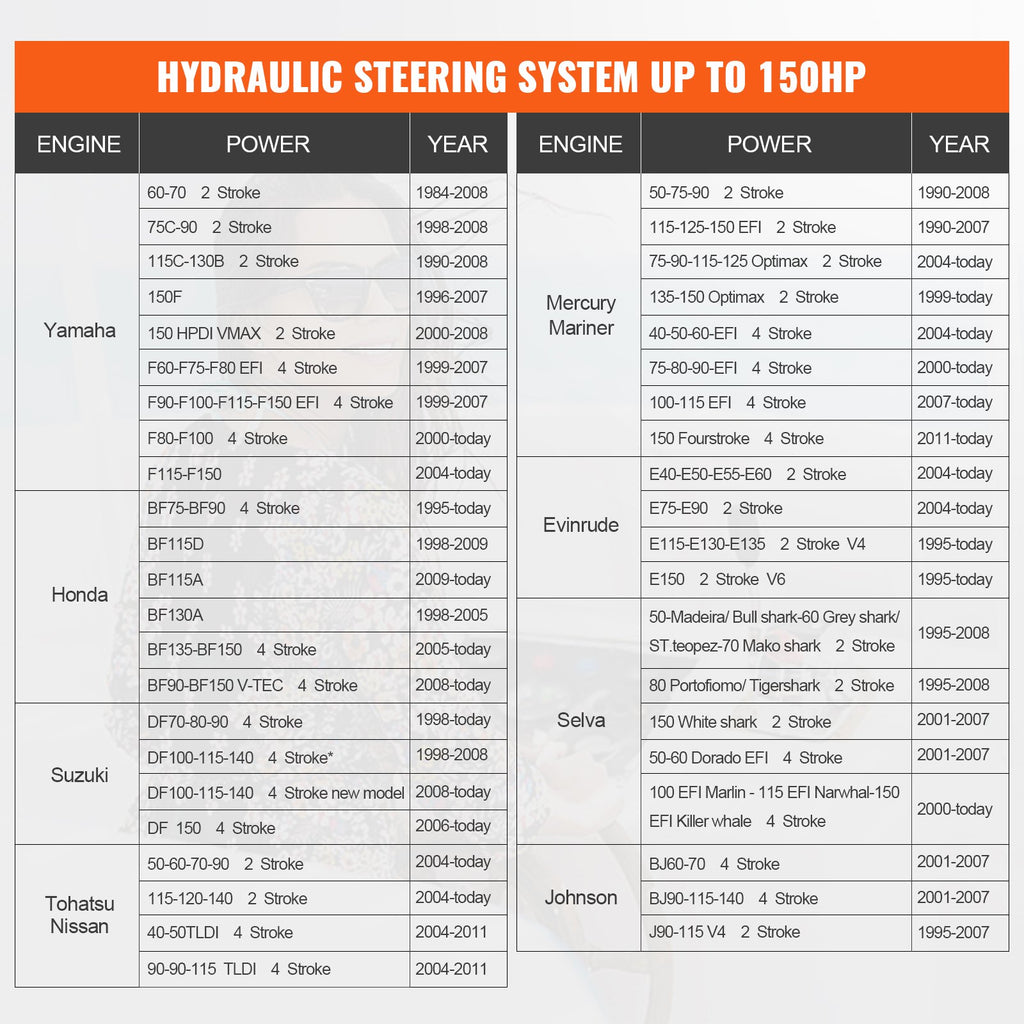 Hidraulinė vairavimo sistema pakabinamiems varikliams VEVOR HSX-150HP, iki 150 AG