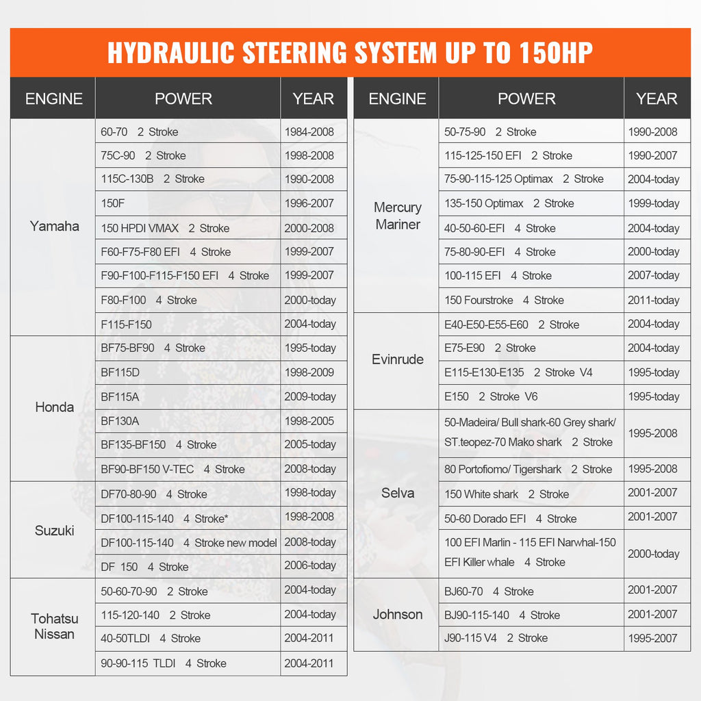 Hidraulinė valties vairavimo sistema VEVOR HSX-150HP, 150 AG
