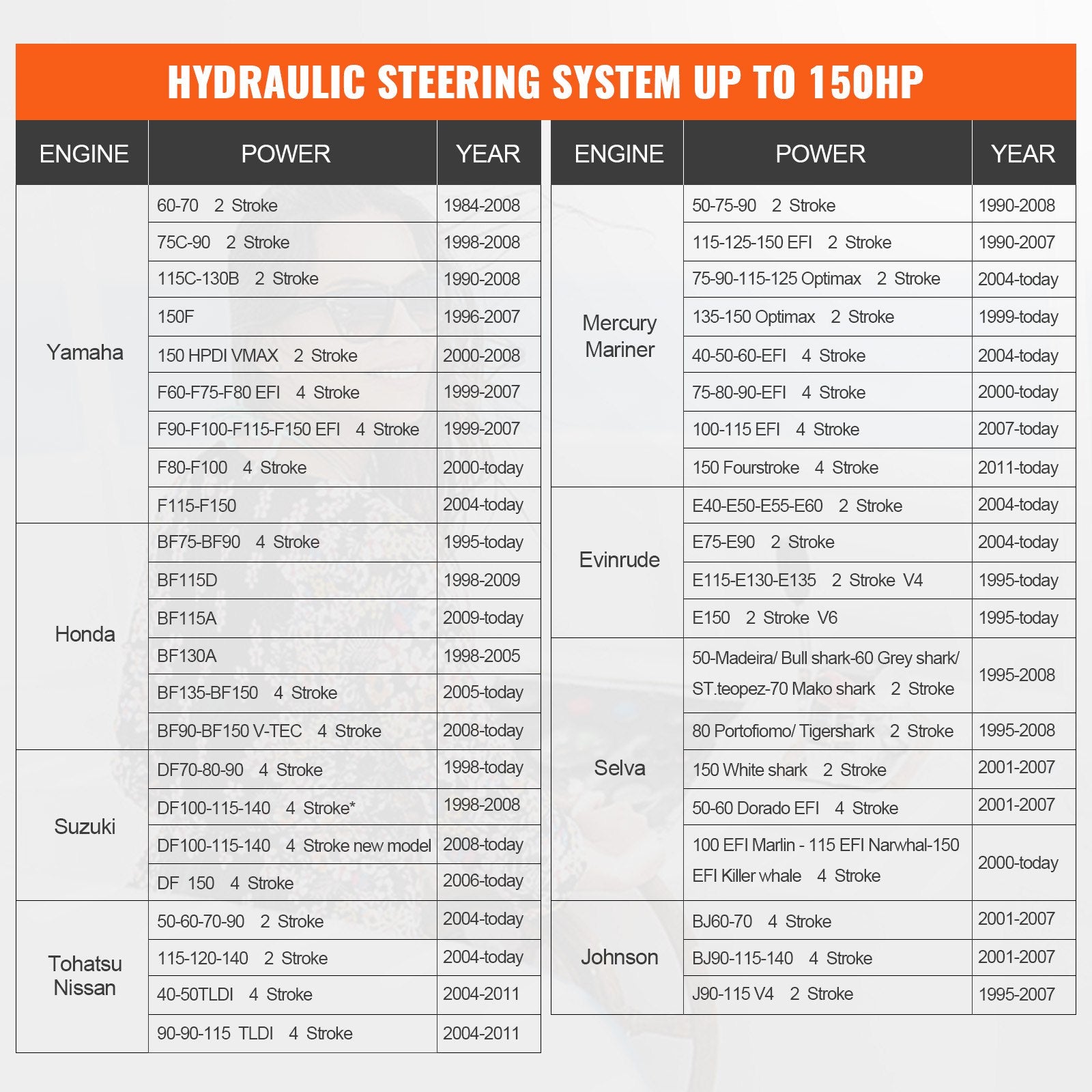 Hidraulinė valties vairavimo sistema VEVOR HSX-150HP, 150 AG