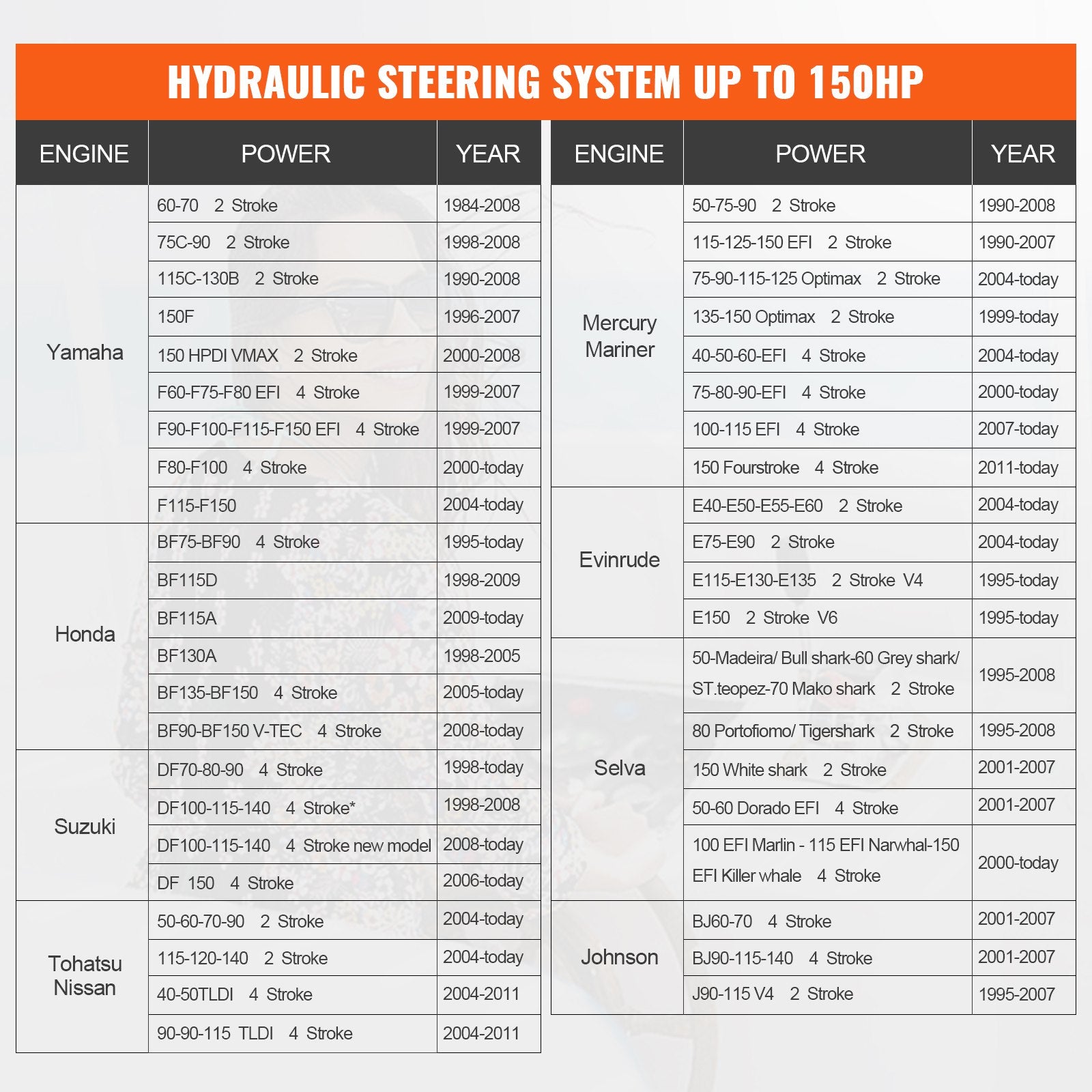 Hidraulinė valties vairo sistema VEVOR HSX-150HP, 150 AG