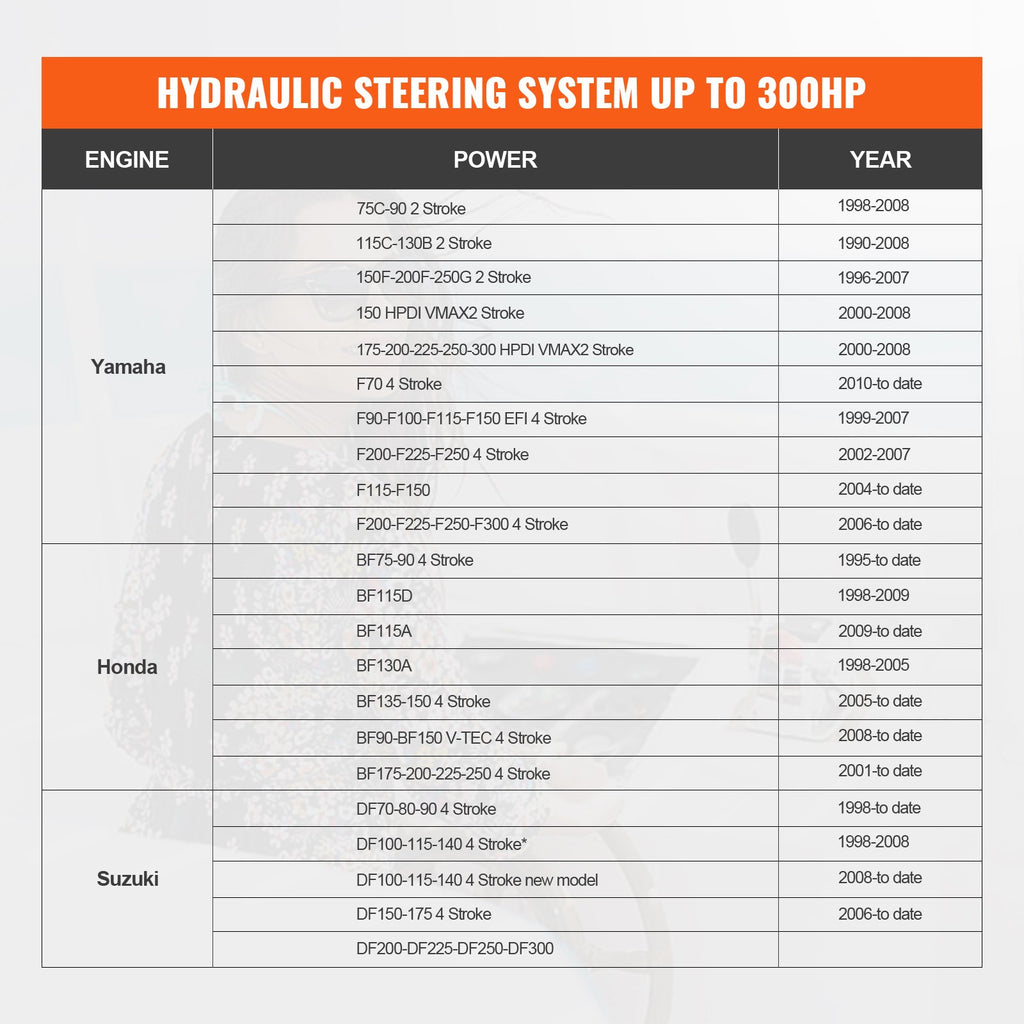 Hidraulinė pakabinamo variklio vairavimo sistema VEVOR HSX-300HP-B, 300 AG