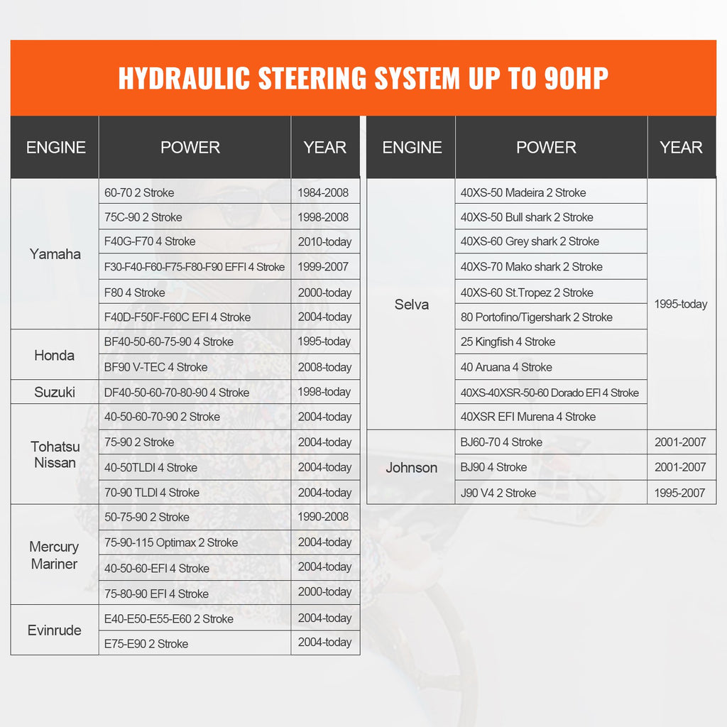 Hidraulinė pakabinamo variklio vairavimo sistema VEVOR HSX-90HP, iki 90 AG