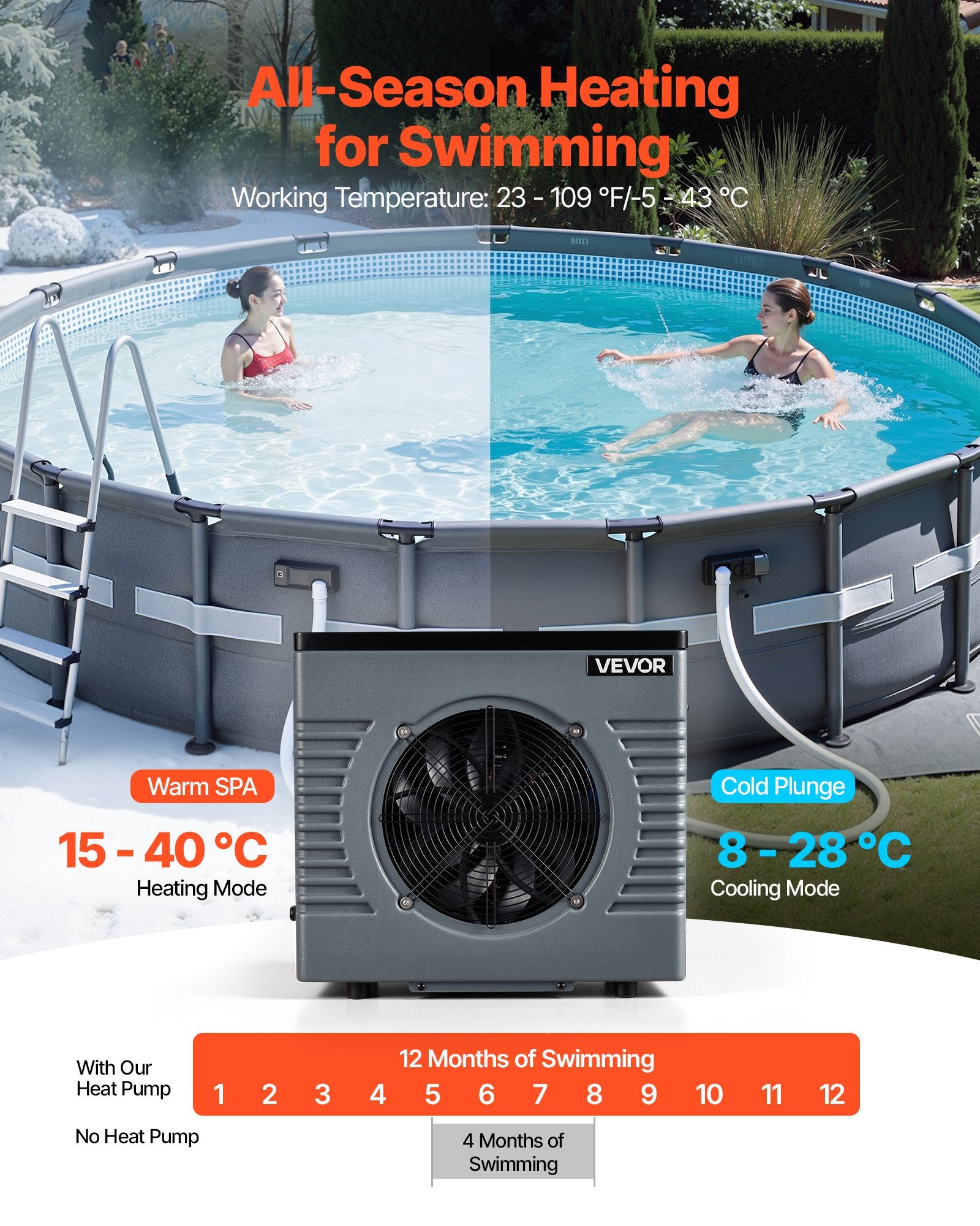 Baseino šilumos siurblys VEVOR VDPYCE-40M, 4,16 kW