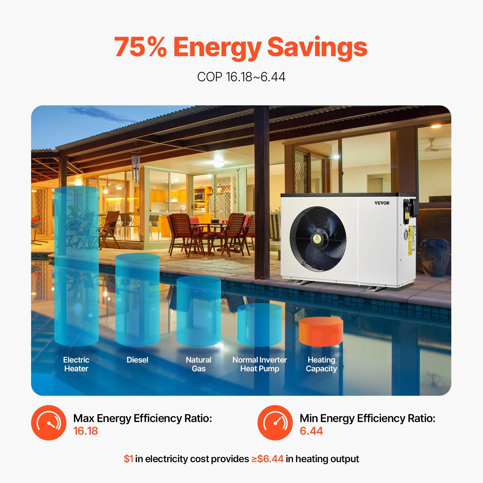 Elektrinis baseino šilumos siurblys VEVOR VBPYCE-70, 7,11 kW