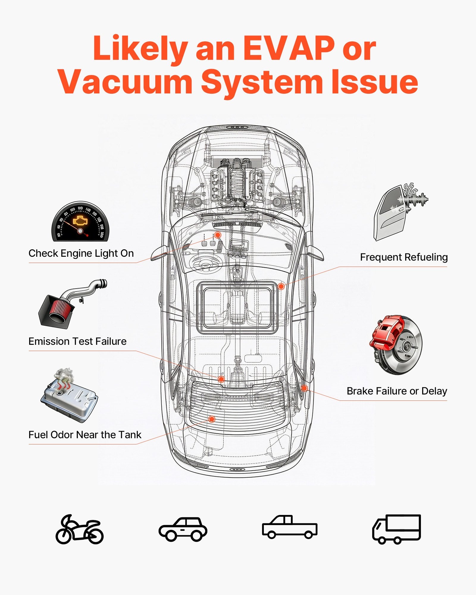 Automobilinis dūmų generatorius nuotėkio paieškai VEVOR SD712, 1 PSI