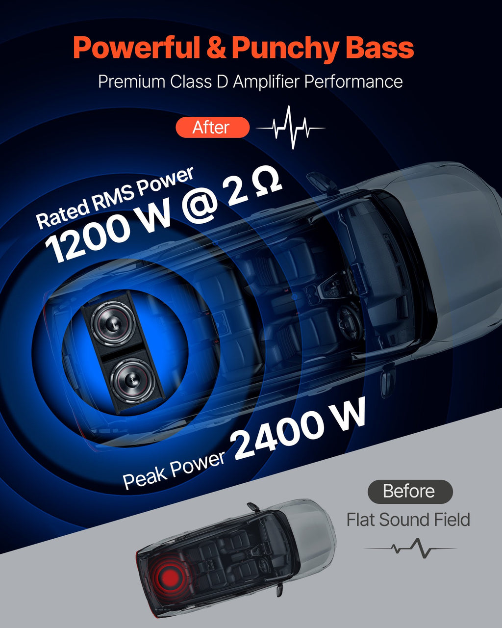 Žemų dažnių garsiakalbių komplektas VEVOR T-1202A, 1200W RMS