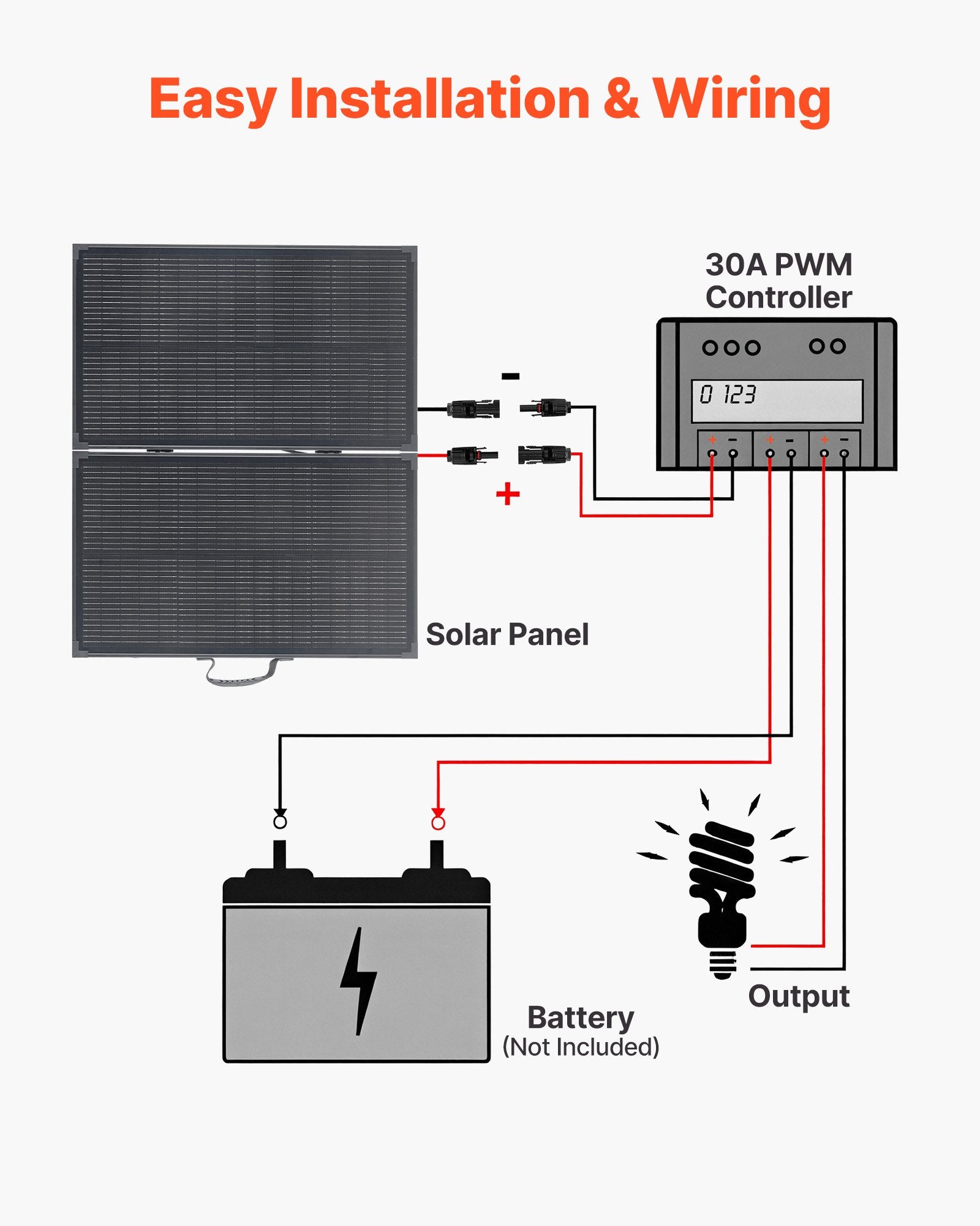Sulankstoma saulės baterija VEVOR S100, 100W