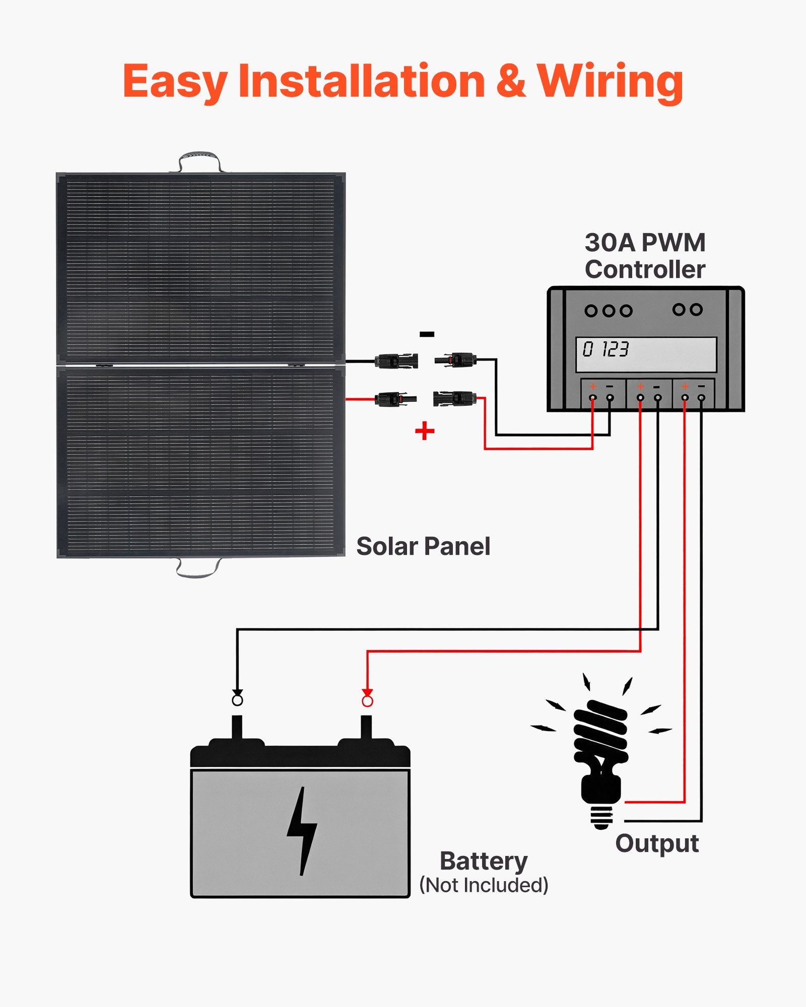 Sulankstoma saulės baterija VEVOR S200, 200W