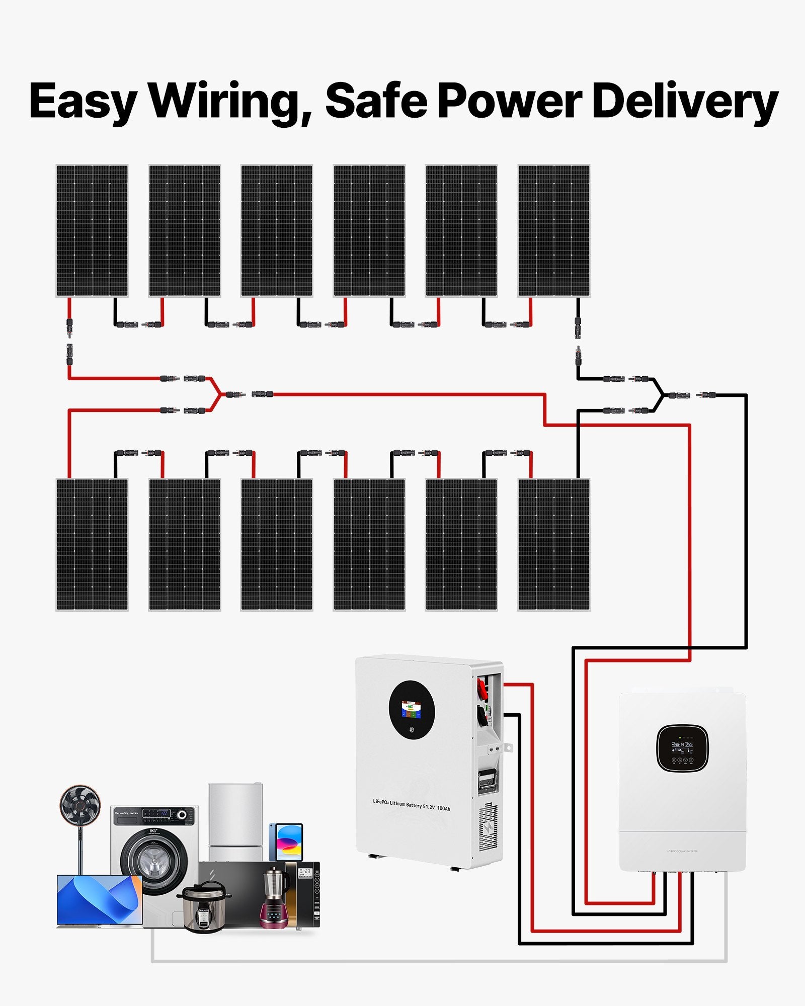 Saulės elektrinės komplektas VEVOR 2400W 48V, su 5000W inverteriu