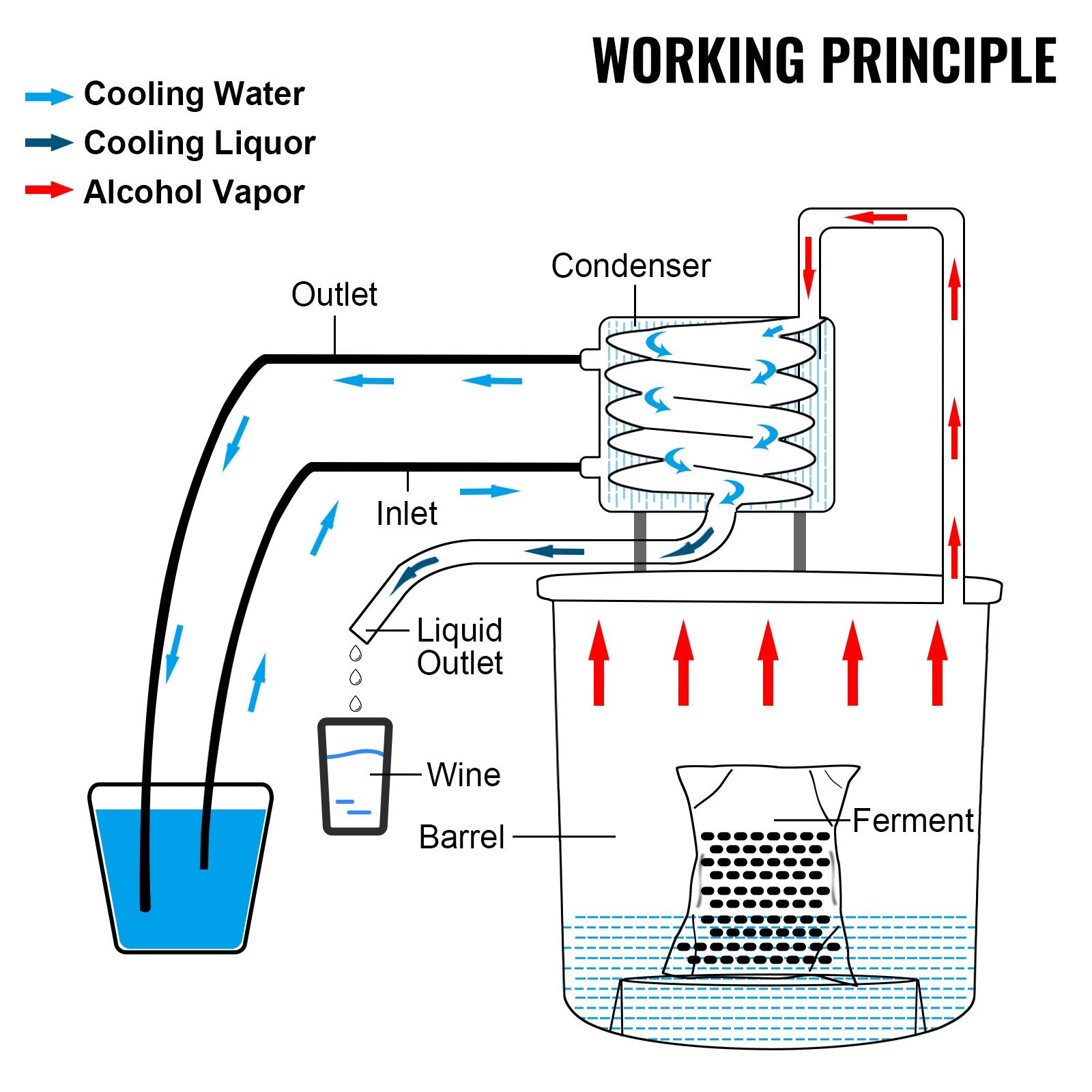 Alkoholio distiliavimo aparatas VEVOR VV-AD-50L, 50 l